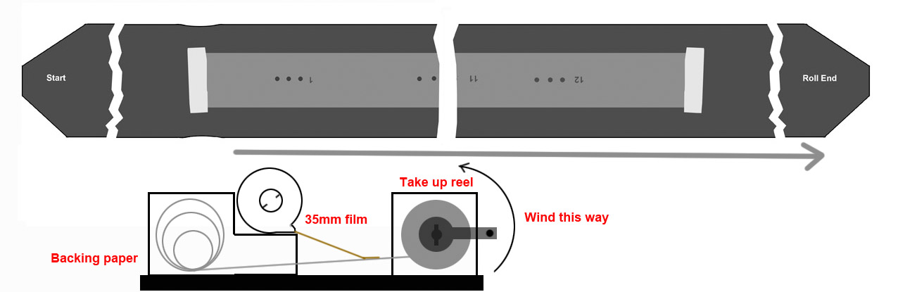 Start at the Stop: How to respool 35mm film into 127 (and 120) backing  paper - EMULSIVE